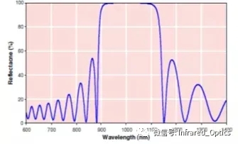 WFS2021薄膜展 WFS2021薄膜展