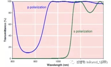 WFS2021薄膜展 WFS2021薄膜展