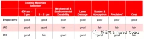 WFS2021薄膜展 WFS2021薄膜展