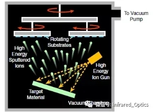 WFS2021薄膜展 WFS2021薄膜展