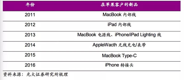 WFS2021薄膜展 WFS2021薄膜展