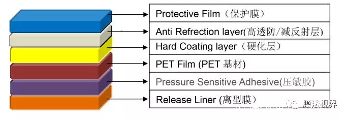 WFS2021薄膜展 WFS2021薄膜展