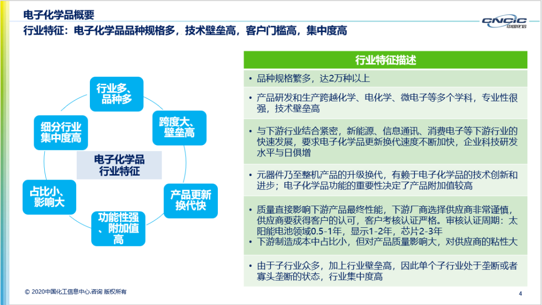 WFS2021薄膜展 WFS2021薄膜展