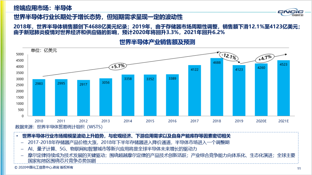 WFS2021薄膜展 WFS2021薄膜展