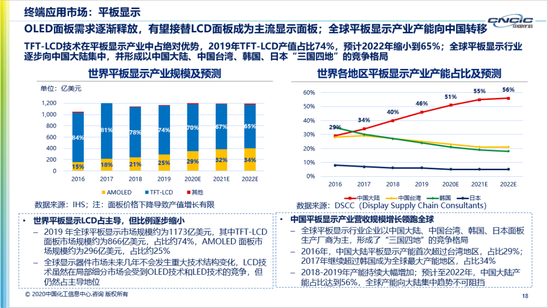 WFS2021薄膜展 WFS2021薄膜展