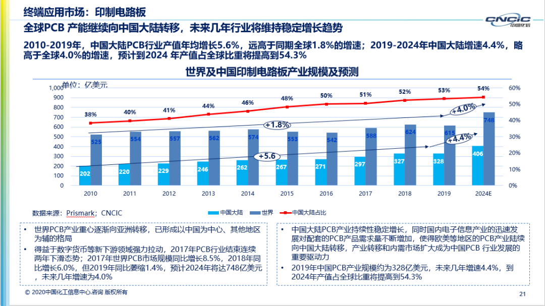 WFS2021薄膜展 WFS2021薄膜展