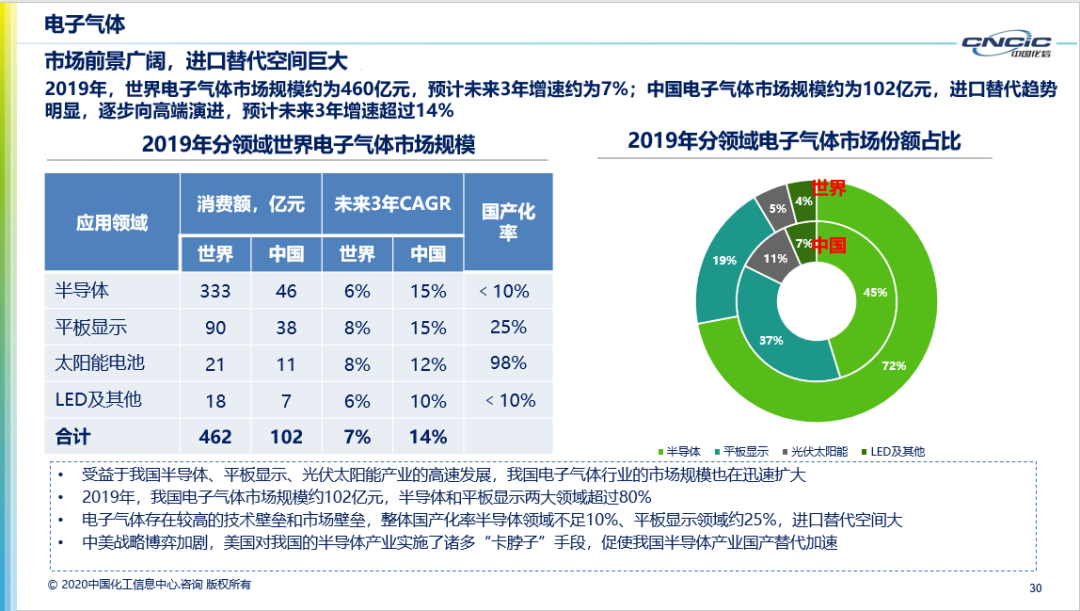 WFS2021薄膜展 WFS2021薄膜展