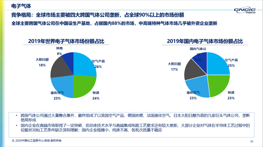 WFS2021薄膜展 WFS2021薄膜展