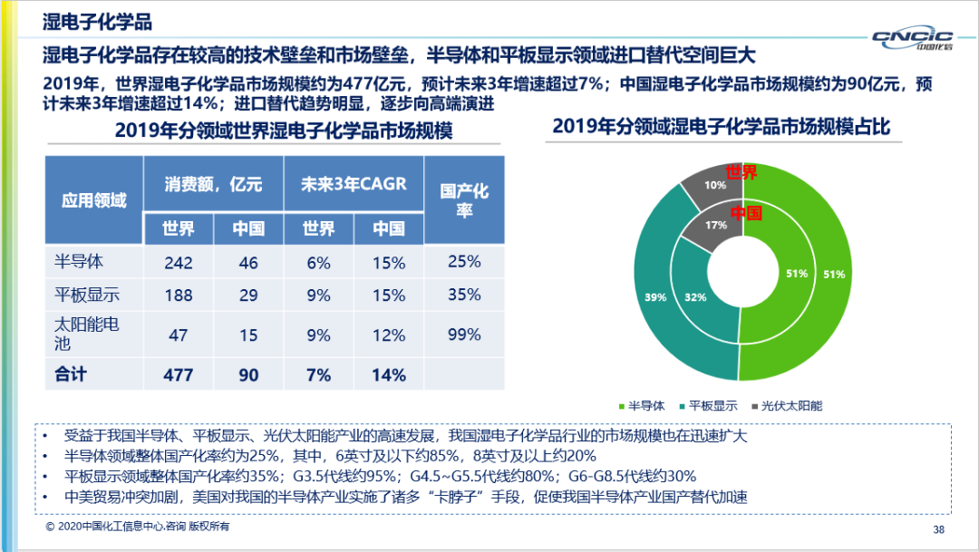 WFS2021薄膜展 WFS2021薄膜展