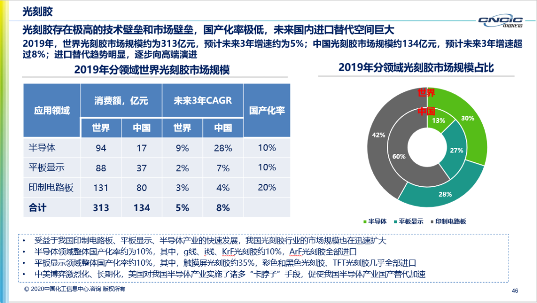 WFS2021薄膜展 WFS2021薄膜展