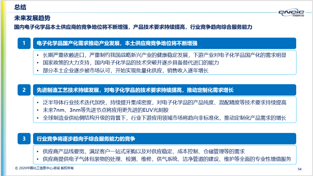 WFS2021薄膜展 WFS2021薄膜展