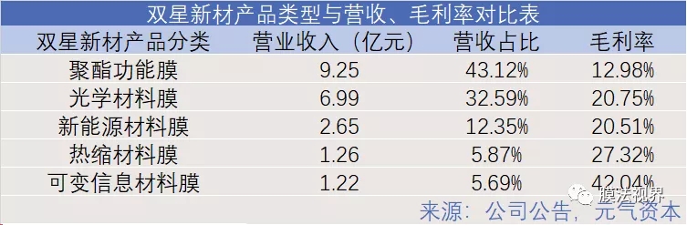 WFS2021薄膜展 WFS2021薄膜展