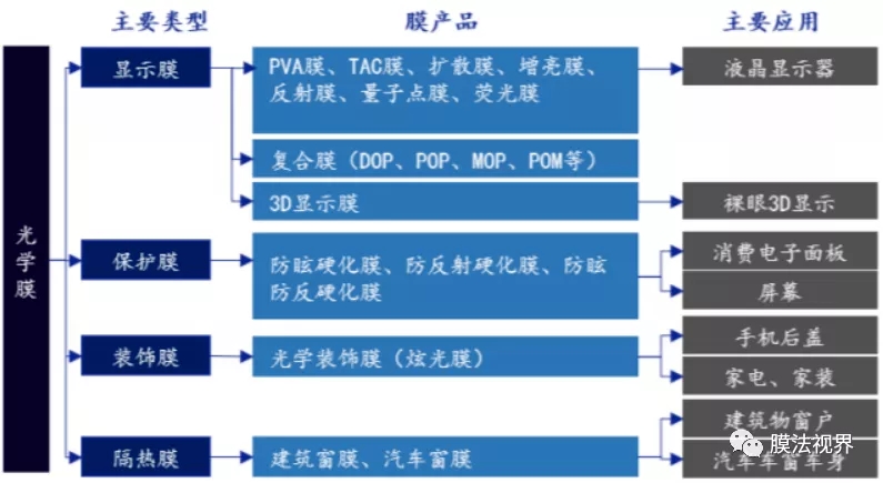 WFS2021薄膜展 WFS2021薄膜展