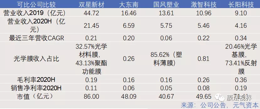 WFS2021薄膜展 WFS2021薄膜展