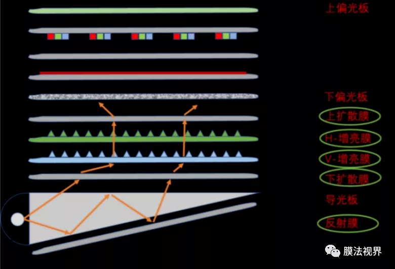 WFS2021薄膜展 WFS2021薄膜展