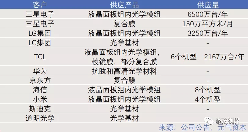 WFS2021薄膜展 WFS2021薄膜展