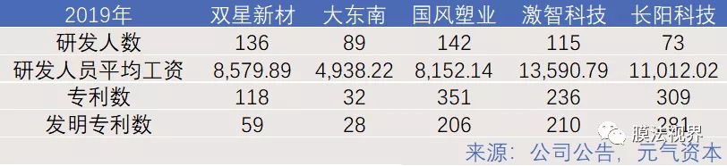 WFS2021薄膜展 WFS2021薄膜展