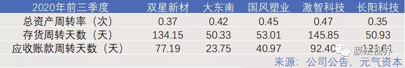 WFS2021薄膜展 WFS2021薄膜展