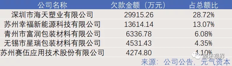 WFS2021薄膜展 WFS2021薄膜展