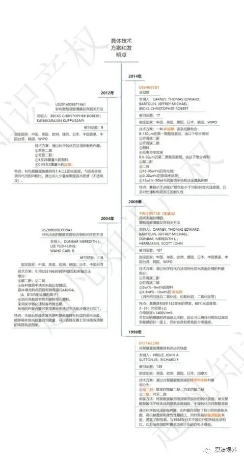 WFS2021薄膜展 WFS2021薄膜展
