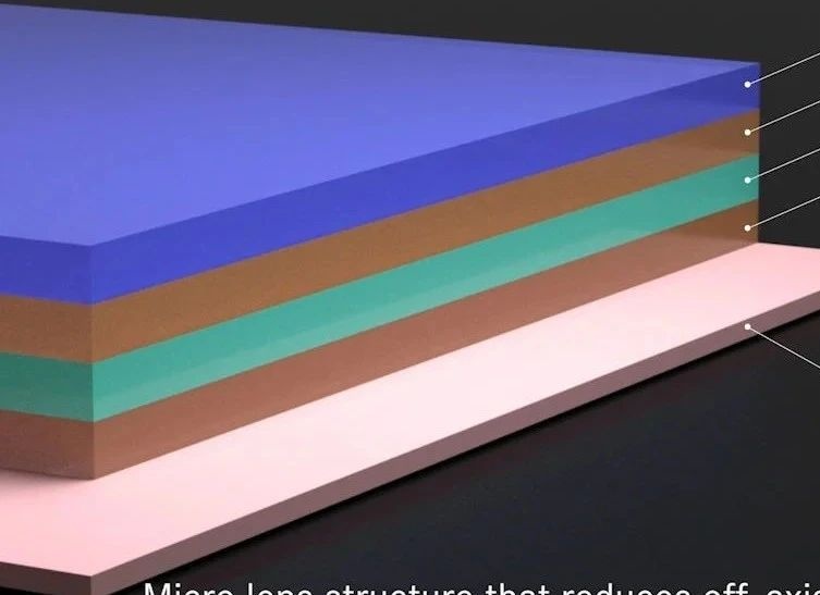 材料 | DNP开发的薄膜可以纠正从某个角度观察有机EL面板时看到的蓝色色调