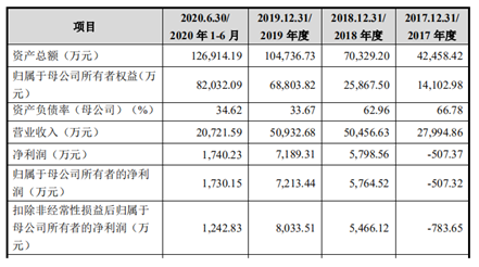 WFS2021薄膜展 WFS2021薄膜展