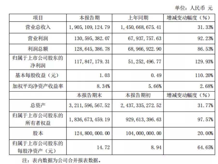 WFS2021薄膜展 WFS2021薄膜展