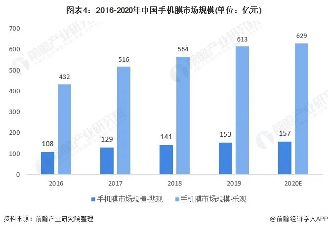 WFS2021薄膜展 WFS2021薄膜展