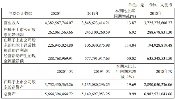 WFS2021薄膜展 WFS2021薄膜展