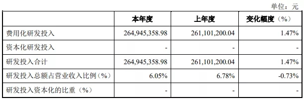 WFS2021薄膜展 WFS2021薄膜展