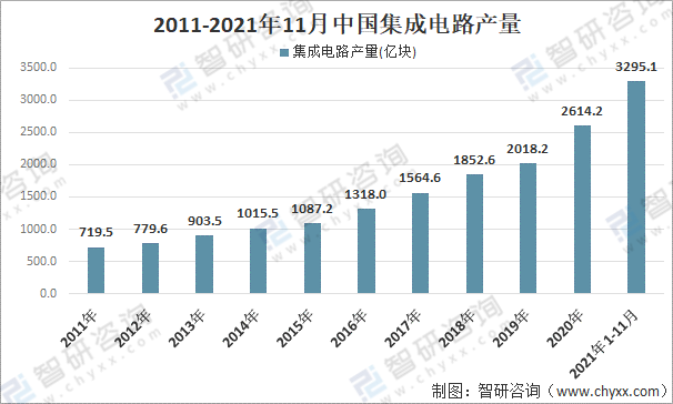 资料丨2021年中国光掩模玻璃基板行业市场需求量分析：IC、FPD领域快速发展带动光掩模玻璃基板需求量不断增长