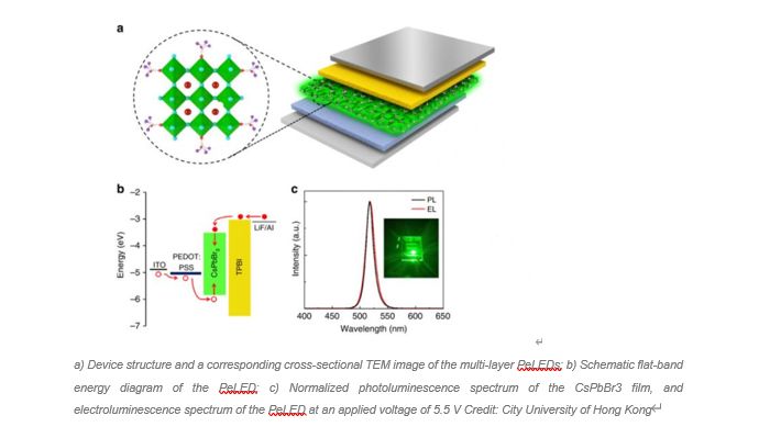 解析丨全无机钙钛矿薄膜稳定性和光学性能的提升新方法