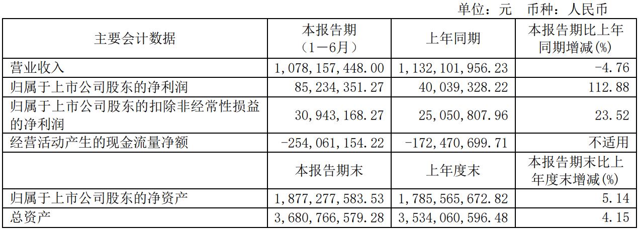 WFS行业资讯丨大恒科技上半年光学薄膜业务增势明显；鹿山新材上半年营收同比增长82.39%；莱尔科技拟募资新建高新技术产业化基地