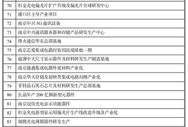 WFS资讯丨杉金光电入选2023年南京经济社会发展重大项目；天缘股份拟定向募资3亿元；湖北晶瑞拟获增资2.2亿元