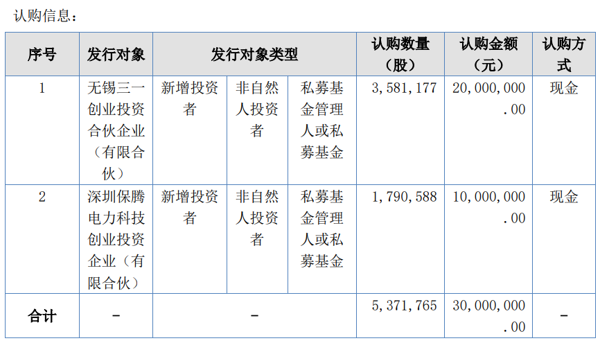 天缘股份公告.png 天缘股份公告.png