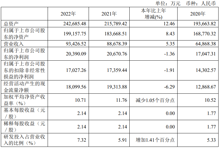 财报丨八亿时空2022年度业绩亮眼，解决光刻胶卡脖子问题