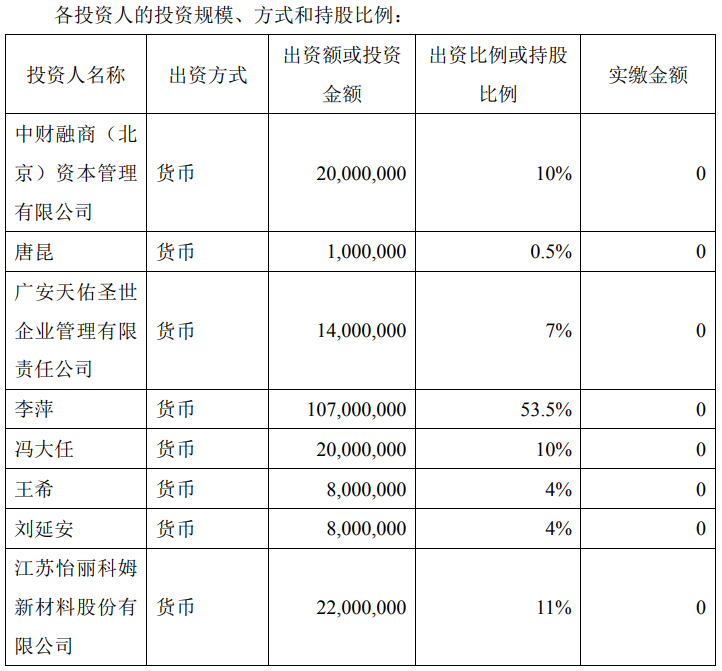 公告丨怡丽科姆拟出资设立合伙企业，对光学膜上下游企业投资并购