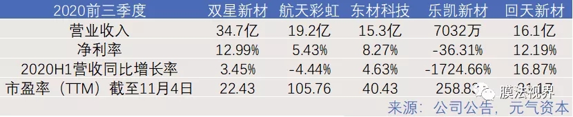 WFS2021薄膜展 WFS2021薄膜展